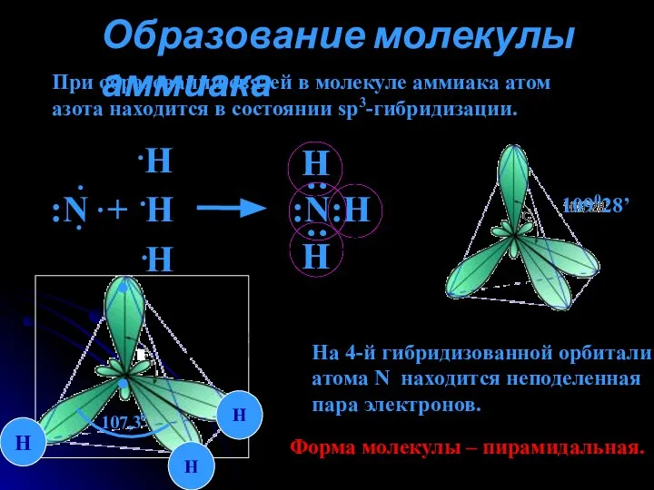 Образование молекулы аммиака При образовании связей в молекуле аммиака атом азота