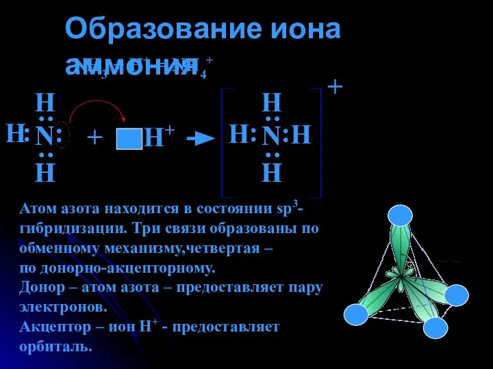 Образование иона аммония NH3 + H+ = NH4+ Н : :