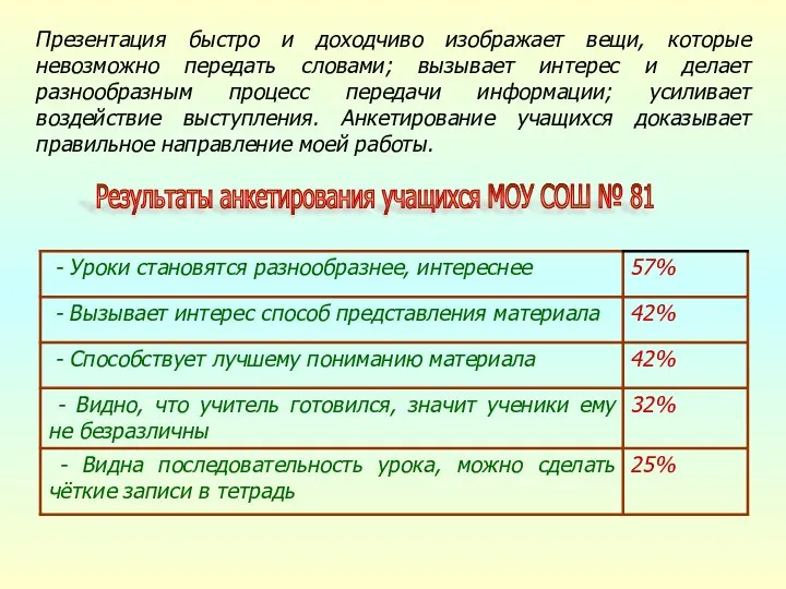 Презентация быстро и доходчиво изображает вещи, которые невозможно передать словами; вызывает