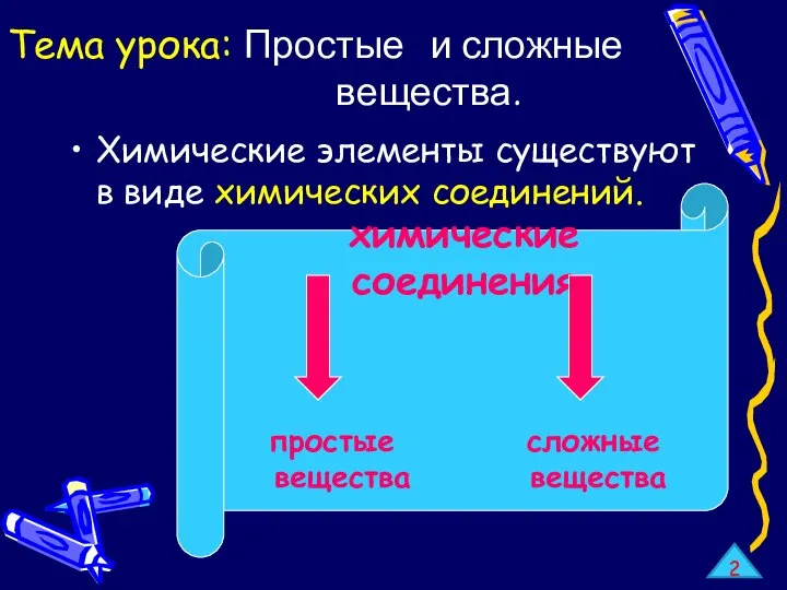 Тема урока: Простые и сложные вещества. Химические элементы существуют в виде