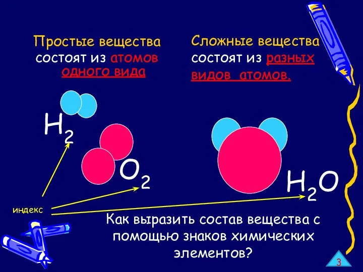 Простые вещества состоят из атомов одного вида Сложные вещества состоят из