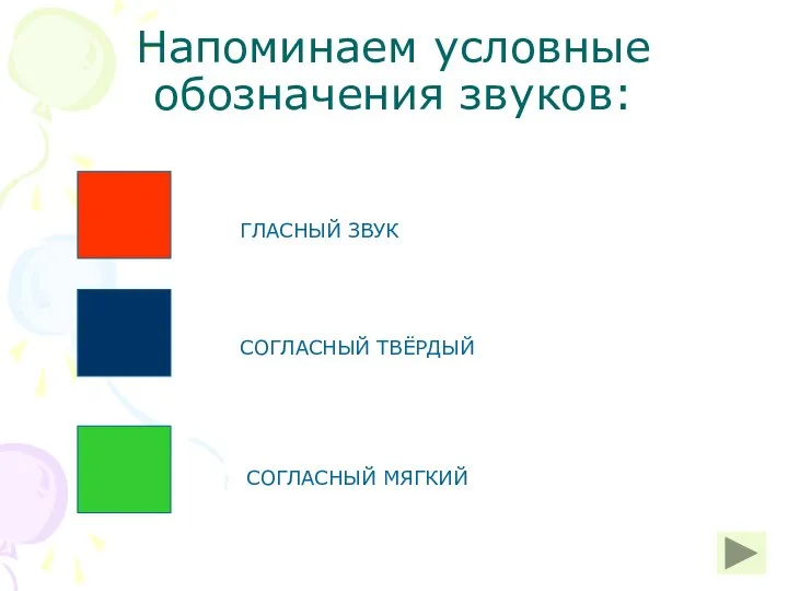 Напоминаем условные обозначения звуков: ГЛАСНЫЙ ЗВУК СОГЛАСНЫЙ ТВЁРДЫЙ СОГЛАСНЫЙ МЯГКИЙ