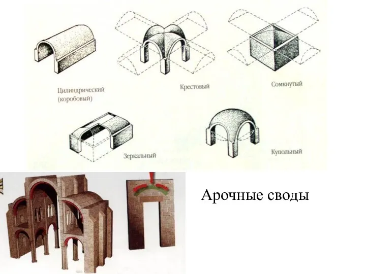 Арочные своды