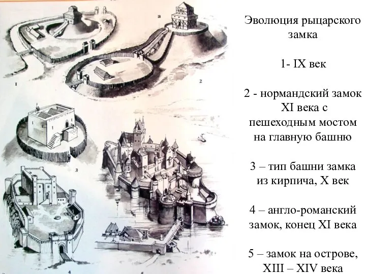 Эволюция рыцарского замка 1- IX век 2 - нормандский замок XI