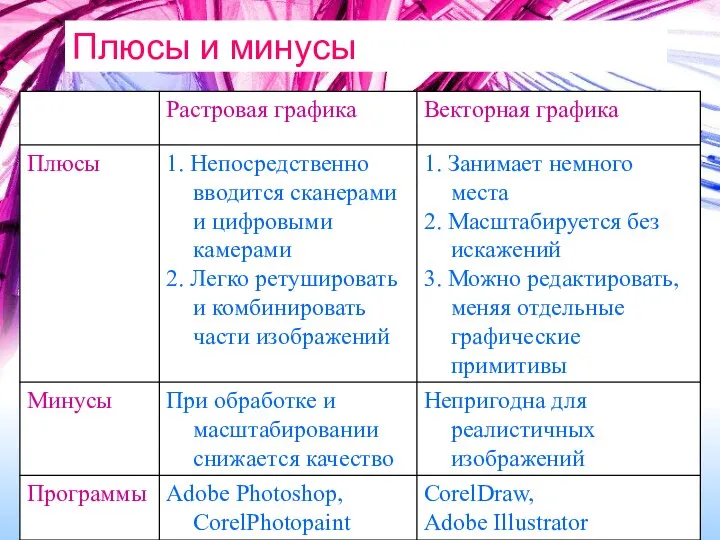 Плюсы и минусы