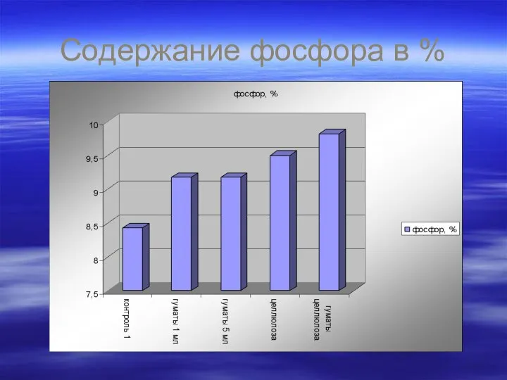 Содержание фосфора в %