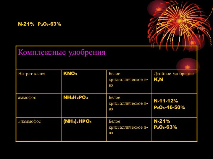 N-21% P2O5-63%