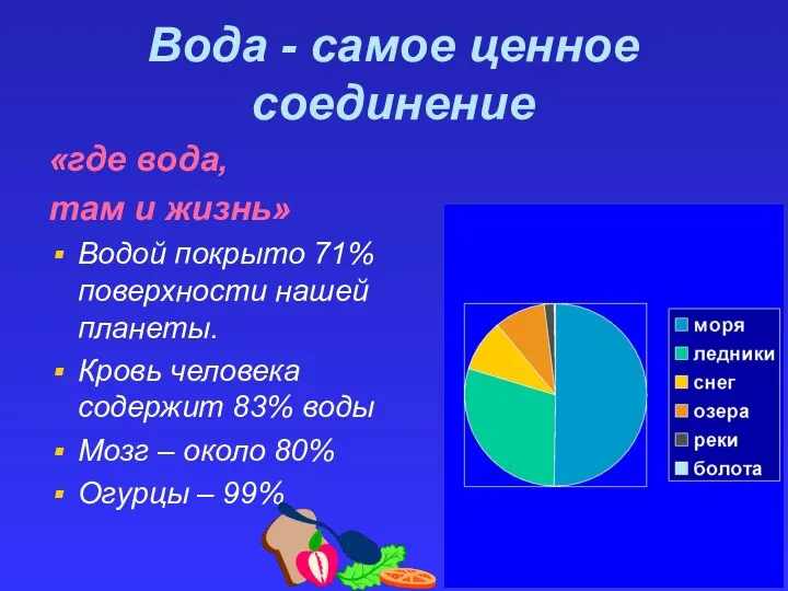 Вода - самое ценное соединение «где вода, там и жизнь» Водой