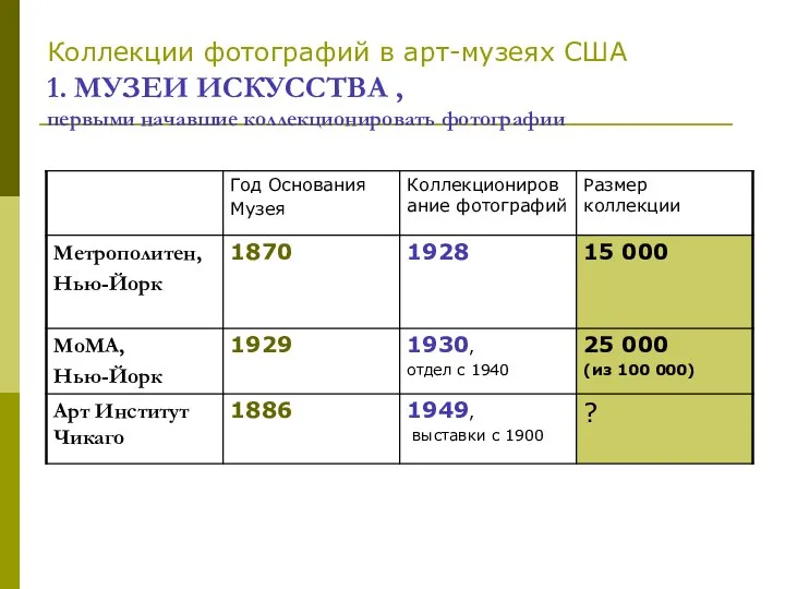 Коллекции фотографий в арт-музеях США 1. МУЗЕИ ИСКУССТВА , первыми начавшие коллекционировать фотографии