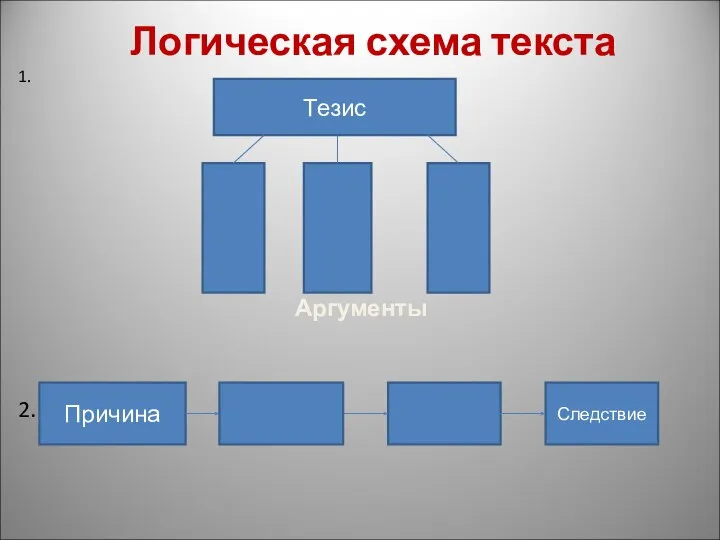 Логическая схема текста 1. Аргументы 2. Тезис Причина Следствие