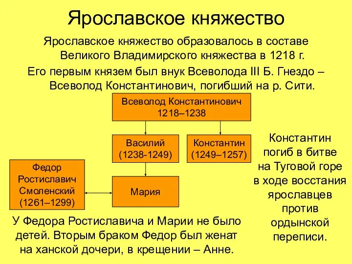Ярославское княжество Ярославское княжество образовалось в составе Великого Владимирского княжества в