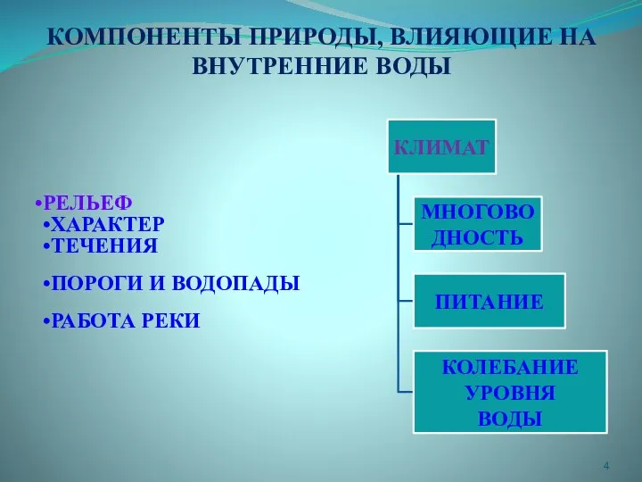 КОМПОНЕНТЫ ПРИРОДЫ, ВЛИЯЮЩИЕ НА ВНУТРЕННИЕ ВОДЫ