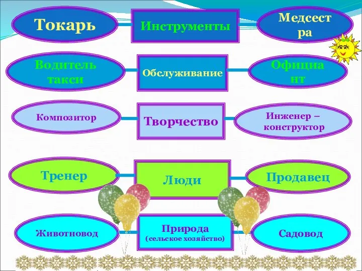 Инструменты Обслуживание Творчество Люди Продавец Тренер Природа (сельское хозяйство) Животновод Садовод