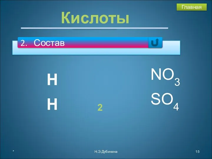 * Н.Э.Дубинина Кислоты Н Н SO4 NO3 Н Н 2 Главная Н