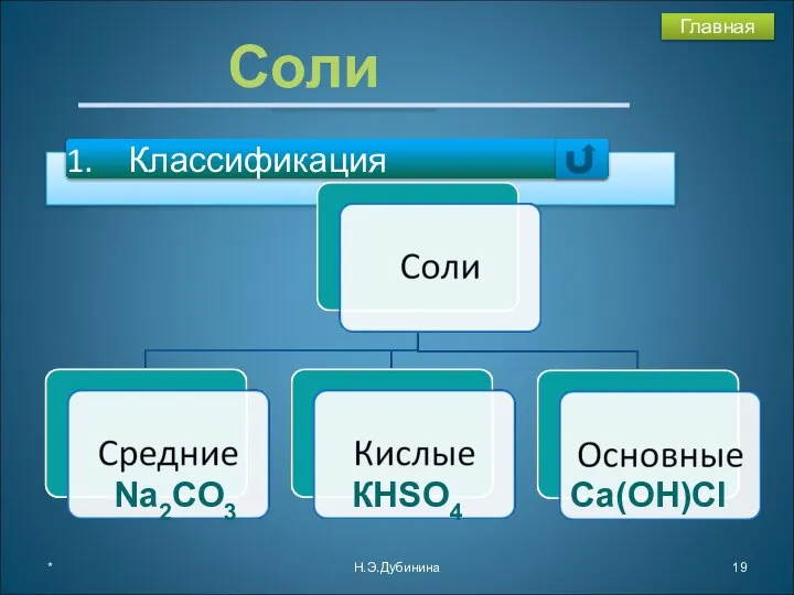 * Н.Э.Дубинина Соли Главная Na2CO3 КНSO4 Са(ОН)Cl