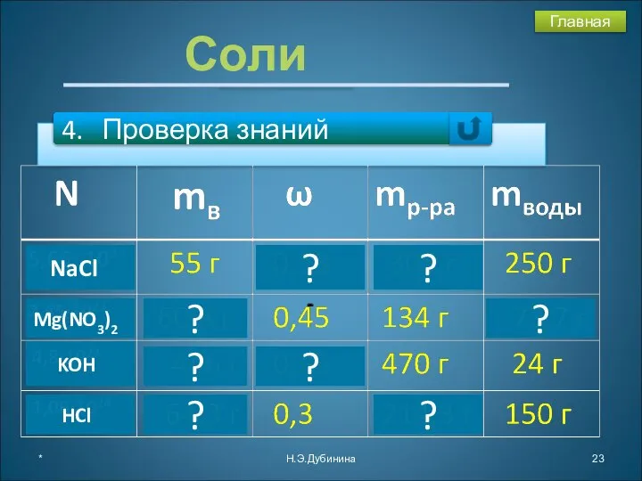 * Н.Э.Дубинина Соли ? Mg(NO3)2 ? ? NaCl KOH ? ? HCl ? ? ? Главная