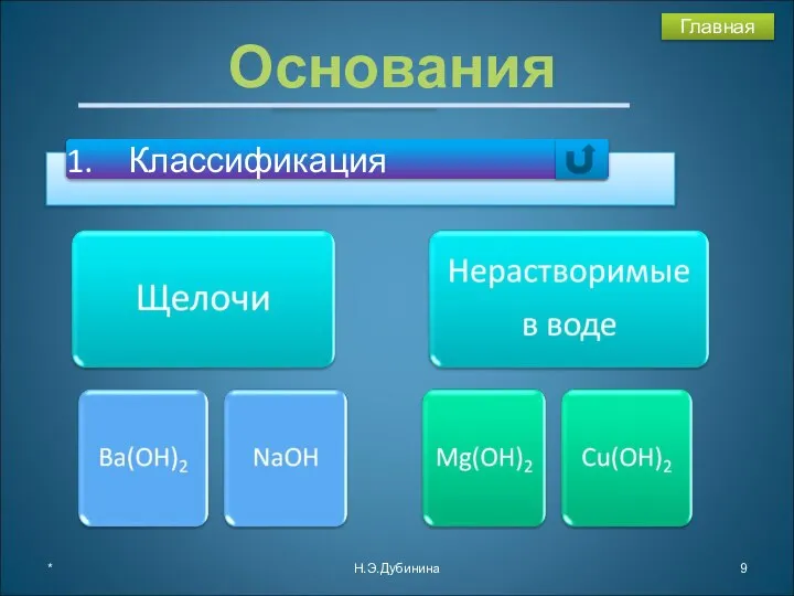 * Н.Э.Дубинина Основания Главная