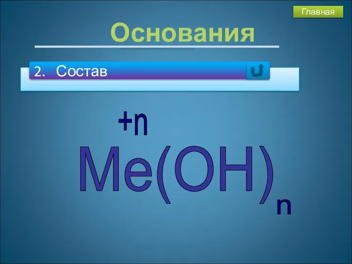 Me(OH) n +n Основания 2. Состав Главная