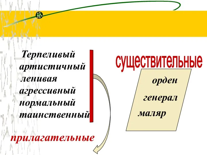 Терпеливый артистичный ленивая агрессивный нормальный таинственный орден генерал маляр прилагательные существительные