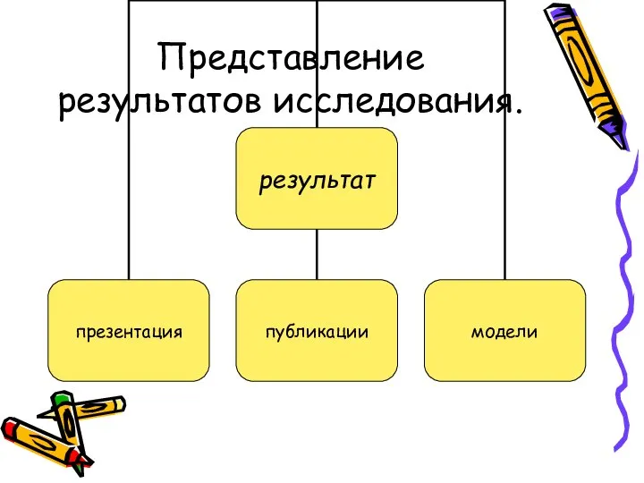 Представление результатов исследования.