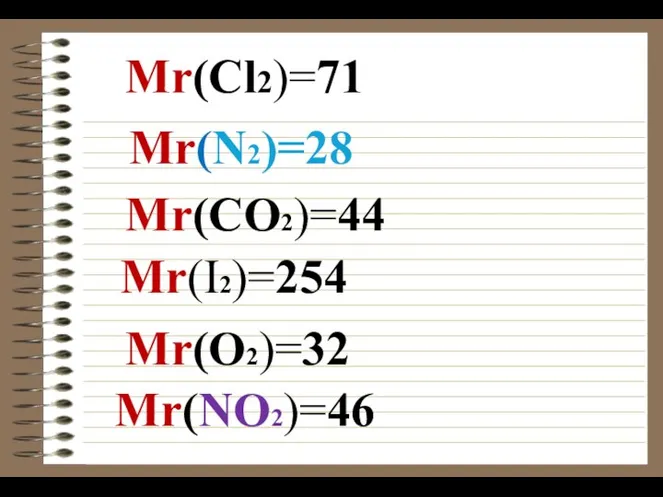 Mr(N2)=28 Mr(CO2)=44 Mr(Cl2)=71 Mr(I2)=254 Mr(NO2)=46 Mr(O2)=32