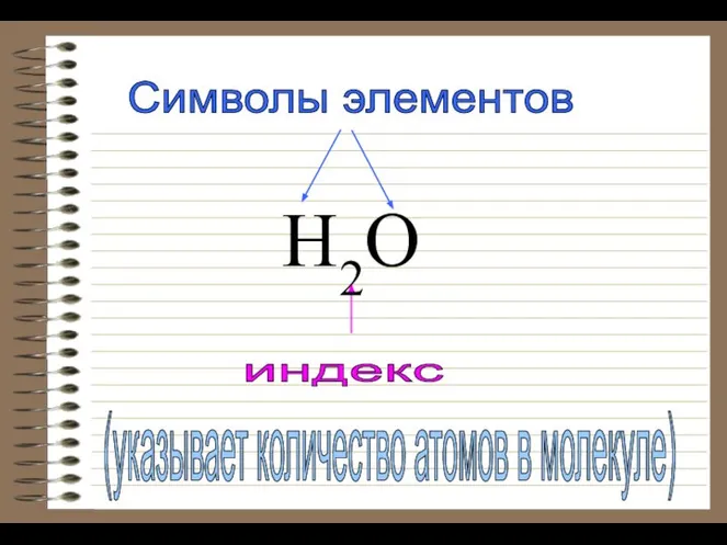 индекс (указывает количество атомов в молекуле) Символы элементов H2O