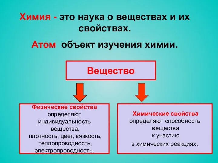 Химия - это наука о веществах и их свойствах. Атом объект