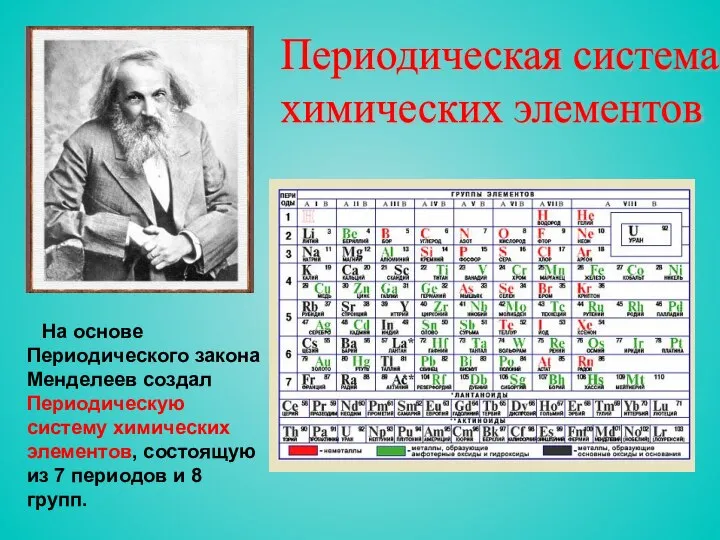 Периодическая система химических элементов На основе Периодического закона Менделеев создал Периодическую