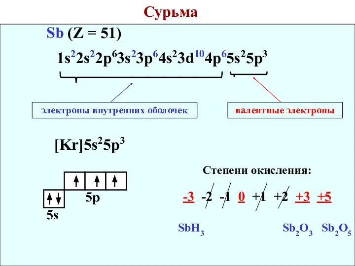 Sb (Z = 51) 1s22s22p63s23p64s23d104p65s25p3 электроны внутренних оболочек валентные электроны [Kr]5s25p3