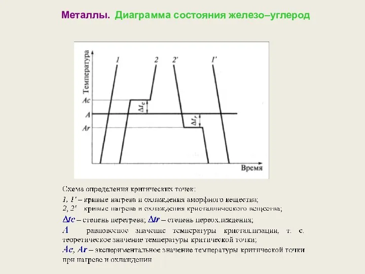 Металлы. Диаграмма состояния железо–углерод