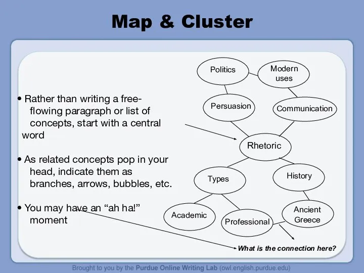 Map & Cluster Rather than writing a free- flowing paragraph or