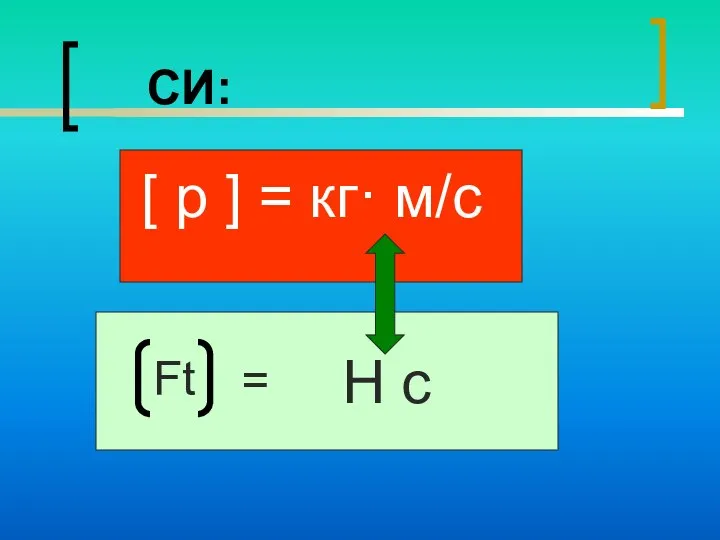 СИ: [ p ] = кг· м/с Ft = Н с