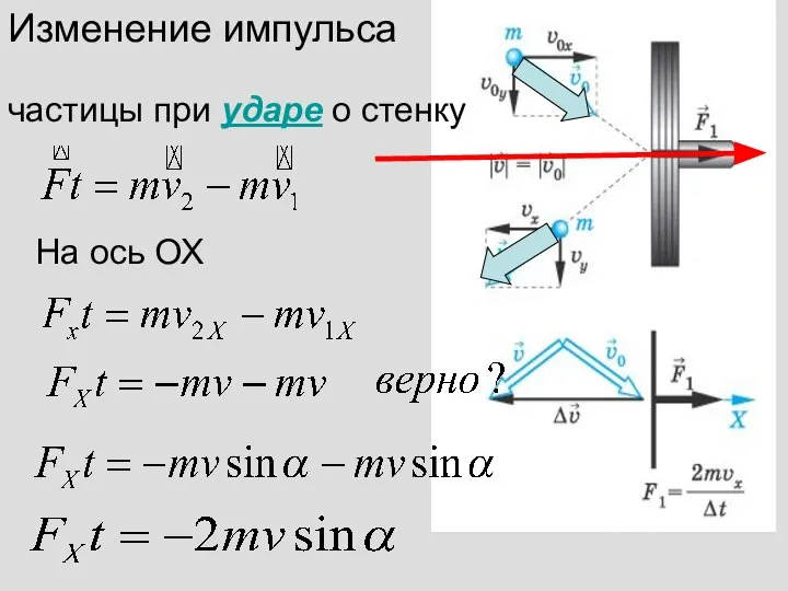 Изменение импульса частицы при ударе о стенку На ось ОХ