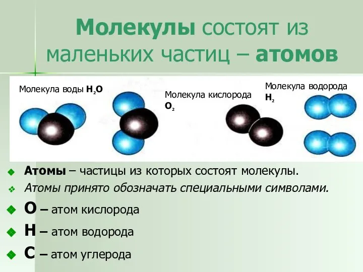 Молекулы состоят из маленьких частиц – атомов Атомы – частицы из