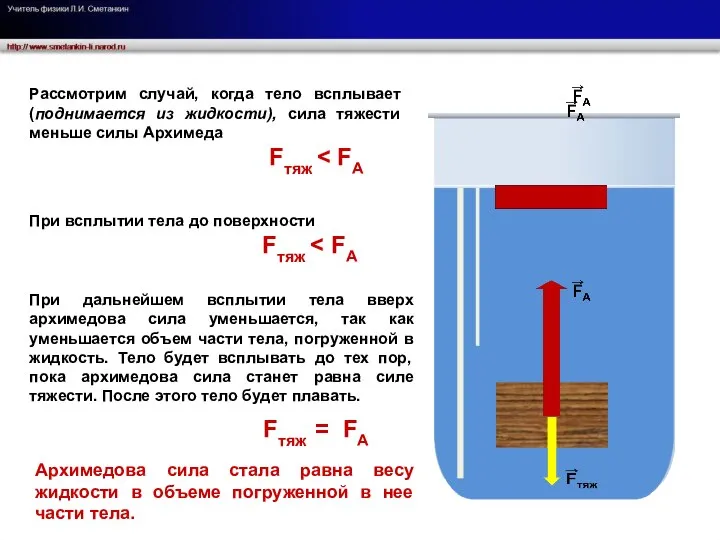 Рассмотрим случай, когда тело всплывает (поднимается из жидкости), сила тяжести меньше