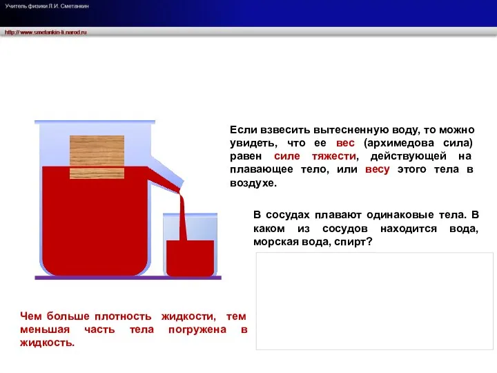 Если взвесить вытесненную воду, то можно увидеть, что ее вес (архимедова