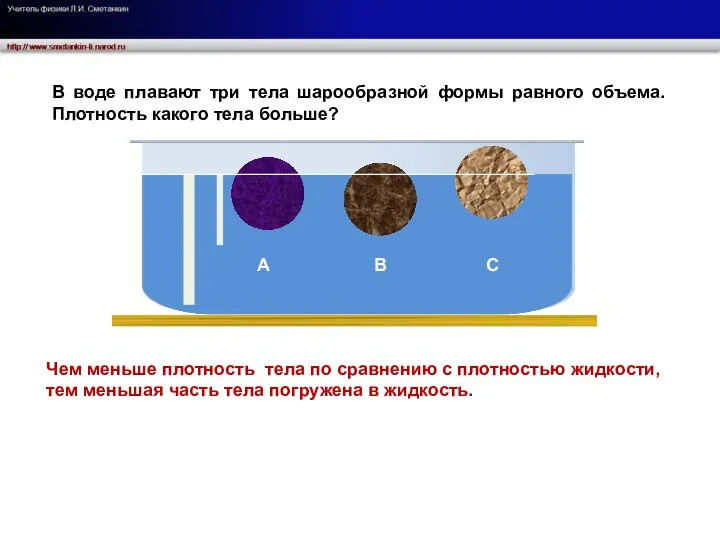 Чем меньше плотность тела по сравнению с плотностью жидкости, тем меньшая