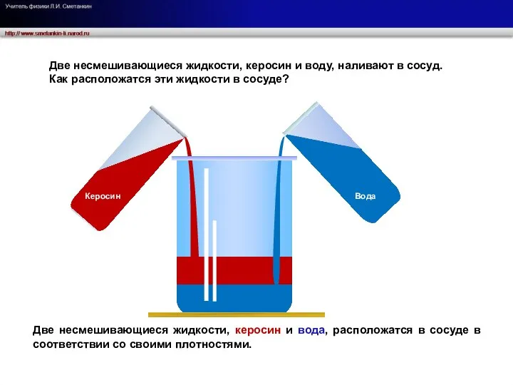 Керосин Вода Две несмешивающиеся жидкости, керосин и воду, наливают в сосуд.