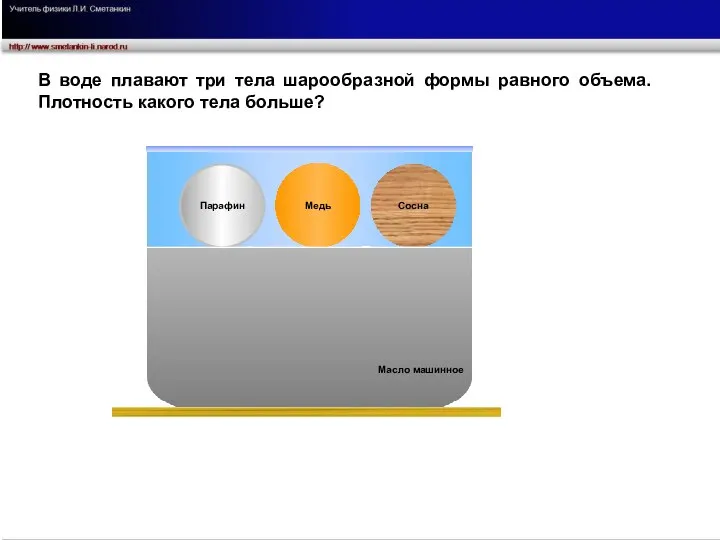 В воде плавают три тела шарообразной формы равного объема. Плотность какого