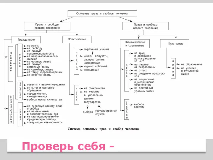 Проверь себя -