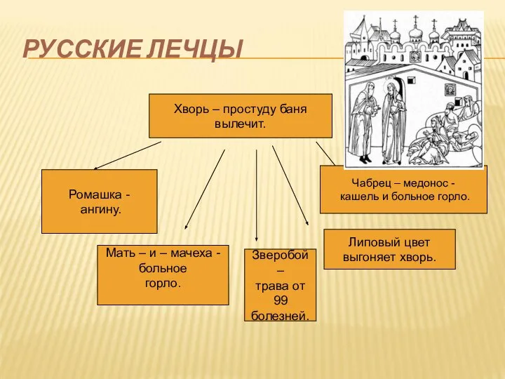 РУССКИЕ ЛЕЧЦЫ Хворь – простуду баня вылечит. Ромашка - ангину. Чабрец