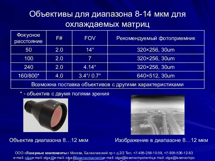 Объективы для диапазона 8-14 мкм для охлаждаемых матриц ООО «Лазерные компоненты»