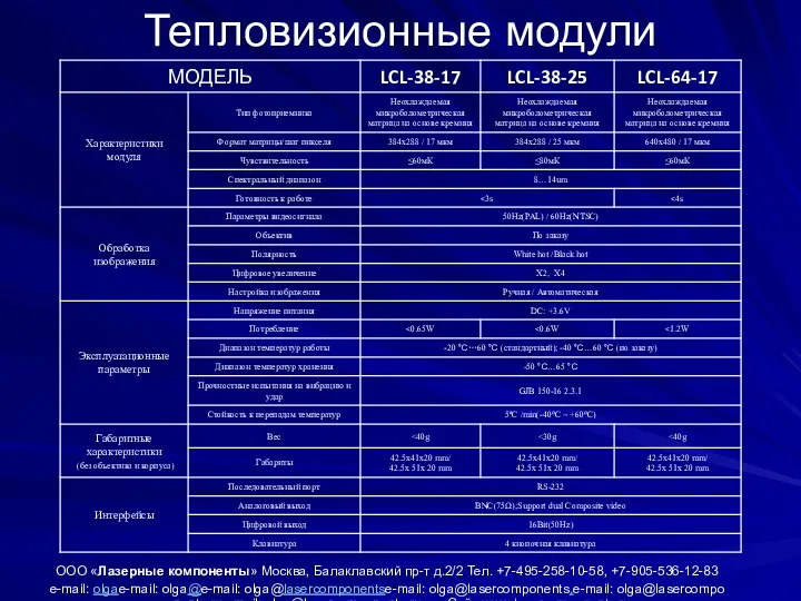 ООО «Лазерные компоненты» Москва, Балаклавский пр-т д.2/2 Тел. +7-495-258-10-58, +7-905-536-12-83 e-mail: