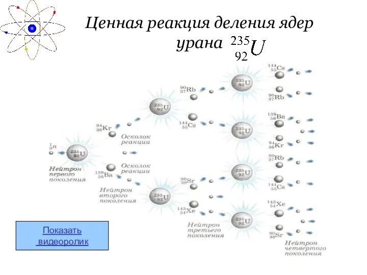 Ценная реакция деления ядер урана Показать видеоролик