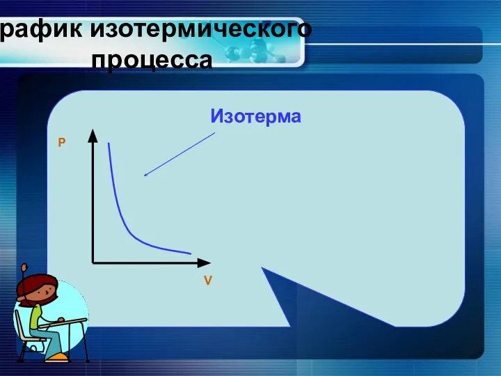 График изотермического процесса Изотерма V P