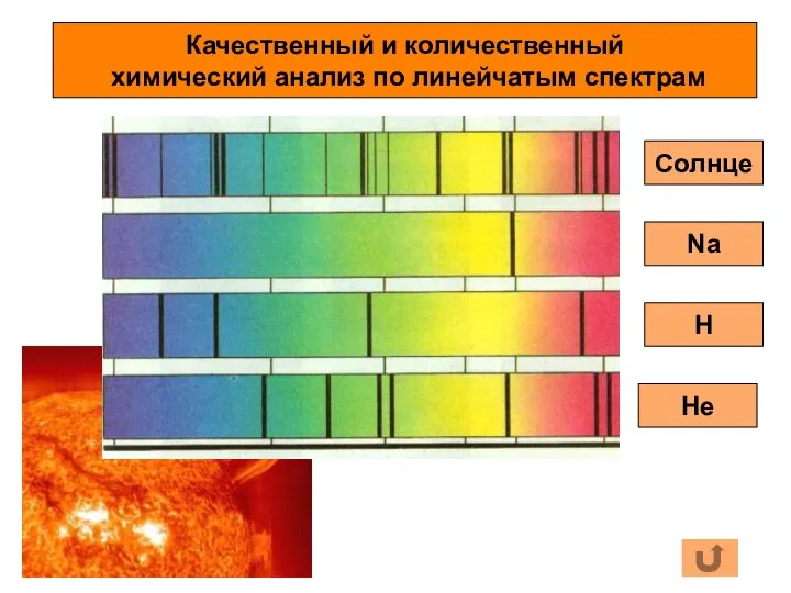 Качественный и количественный химический анализ по линейчатым спектрам Солнце Na H He