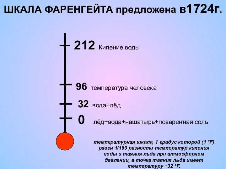 0 лёд+вода+нашатырь+поваренная соль 32 вода+лёд 96 температура человека 212 Кипение воды