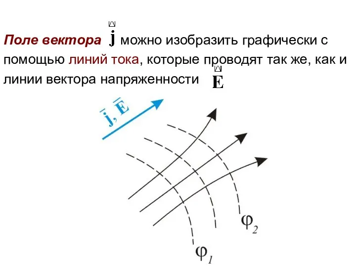 Поле вектора можно изобразить графически с помощью линий тока, которые проводят