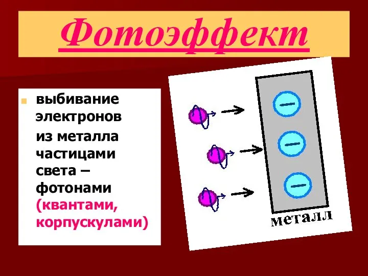 Фотоэффект выбивание электронов из металла частицами света – фотонами (квантами, корпускулами)