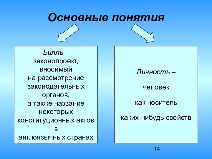 Основные понятия Билль – законопроект, вносимый на рассмотрение законодательных органов, а